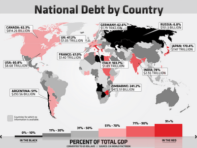debt by country debt by country