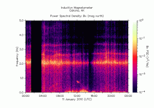 HAARP Sounds 01-11-10